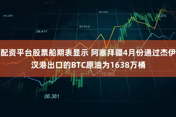 配资平台股票船期表显示 阿塞拜疆4月份通过杰伊汉港出口的BTC原油为1638万桶